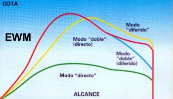 MUNDO AERONAUTICO EWM