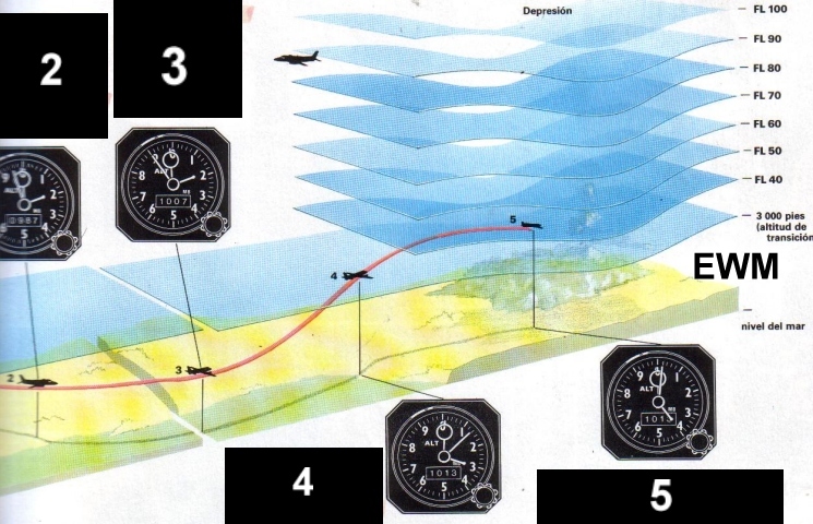 MUNDO AERONAUTICO EWM