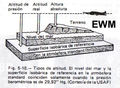 MUNDO AERONAUTICO EWM