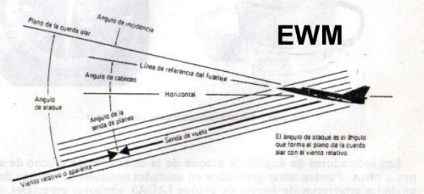 MUNDO AERONAUTICO EWM