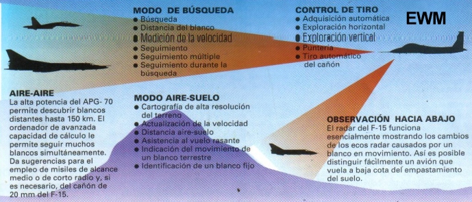 MUNDO AERONAUTICO EWM