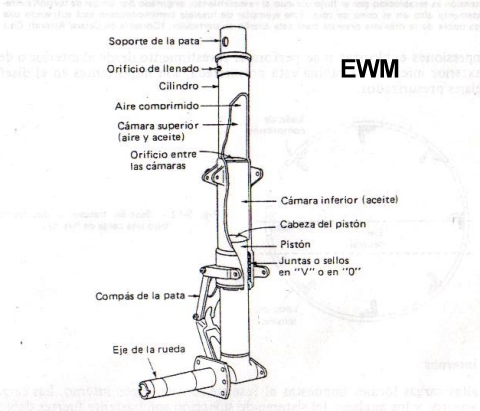 MUNDO AERONAUTICO EWM