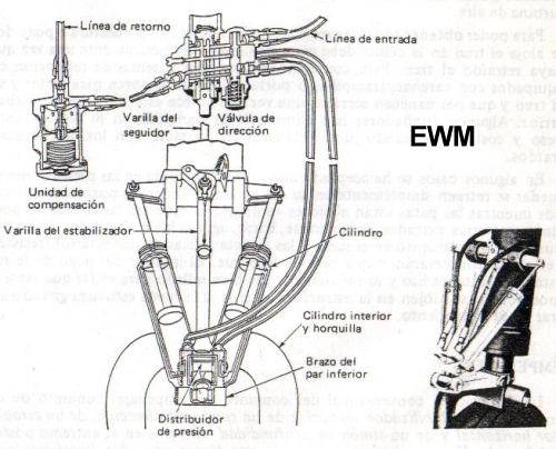 MUNDO AERONAUTICO EWM