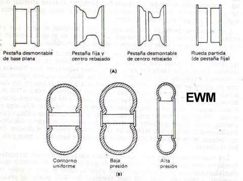 MUNDO AERONAUTICO EWM