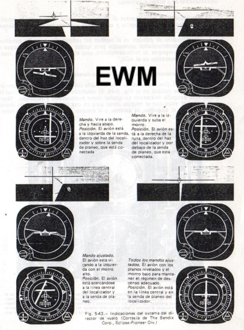 MUNDO AERONAUTICO EWM