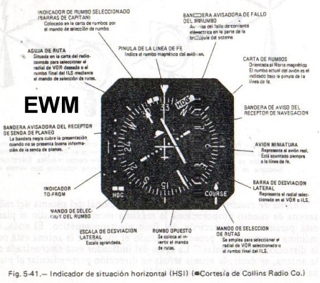 MUNDO AERONAUTICO EWM