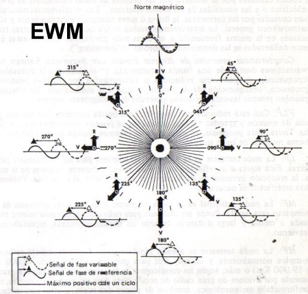 MUNDO AERONAUTICO EWM