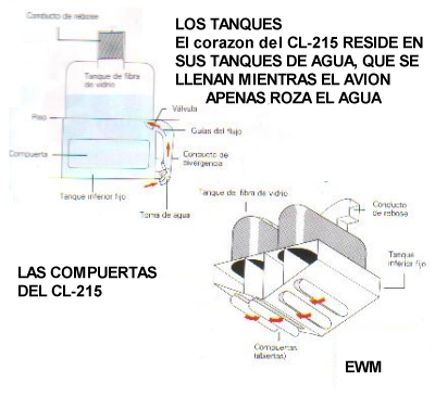 MUNDO AERONAUTICO EWM