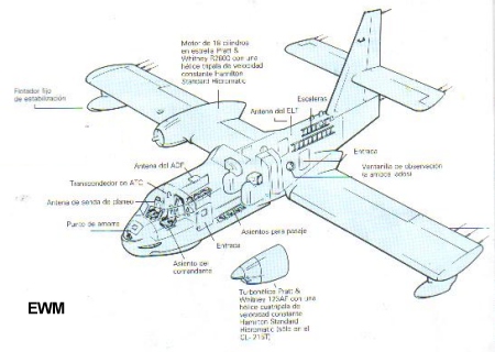 MUNDO AERONAUTICO EWM