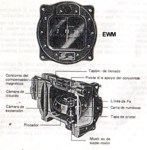 MUNDO AERONAUTICO EWM