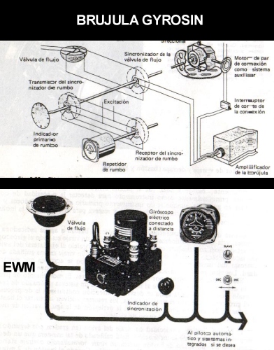 MUNDO AERONAUTICO EWM