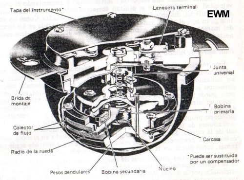 MUNDO AERONAUTICO EWM