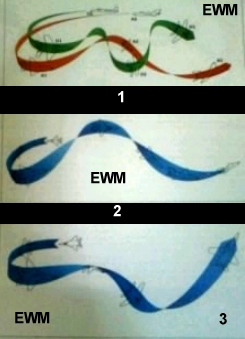 MUNDO AERONAUTICO EWM