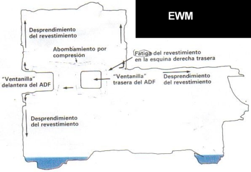 MUNDO AERONAUTICO EWM