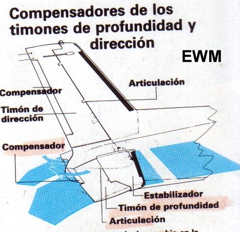 MUNDO AERONAUTICO EWM