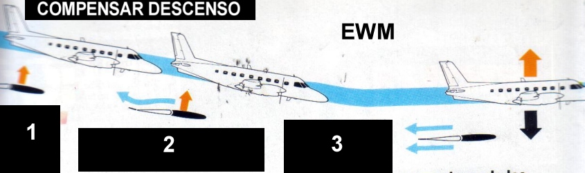 MUNDO AERONAUTICO EWM