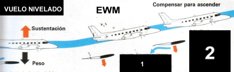 MUNDO AERONAUTICO EWM