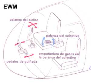 MUNDO AERONAUTICO EWM