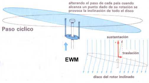 MUNDO AERONAUTICO EWM