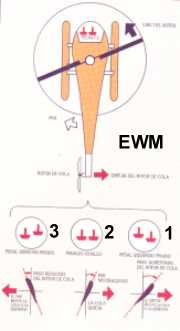 MUNDO AERONAUTICO EWM