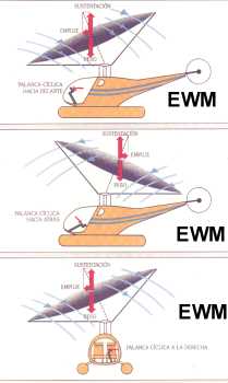 MUNDO AERONAUTICO EWM