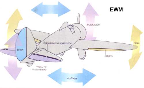 MUNDO AERONAUTICO EWM