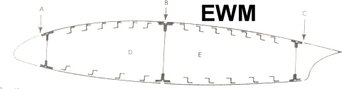 MUNDO AERONAUTICO EWM