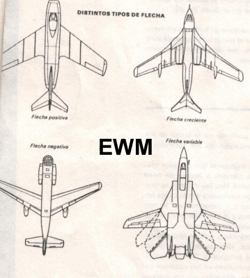 MUNDO AERONAUTICO EWM