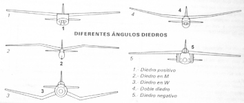 MUNDO AERONAUTICO EWM