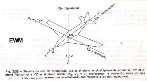 MUNDO AERONAUTICO EWM