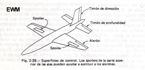 MUNDO AERONAUTICO EWM