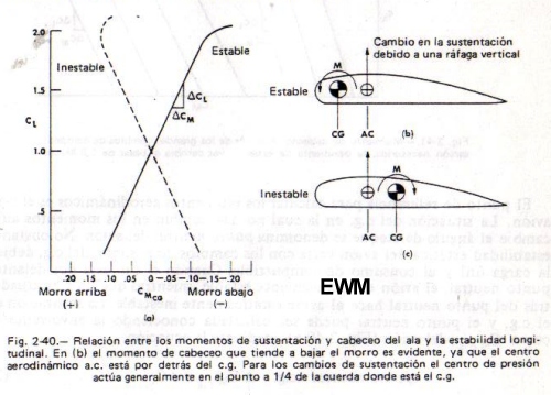 MUNDO AERONAUTICO EWM