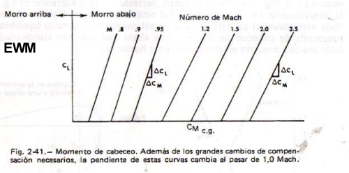 MUNDO AERONAUTICO EWM