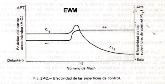 MUNDO AERONAUTICO EWM