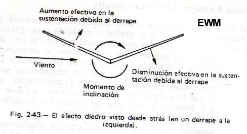 MUNDO AERONAUTICO EWM