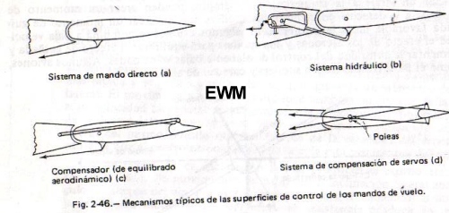 MUNDO AERONAUTICO EWM