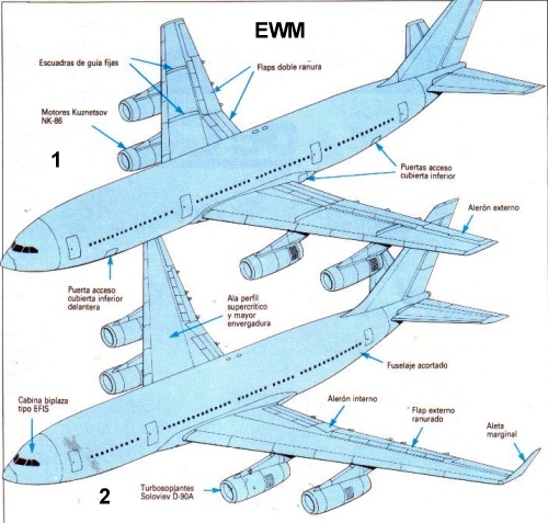 MUNDO AERONAUTICO EWM