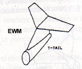 MUNDO AERONAUTICO EWM