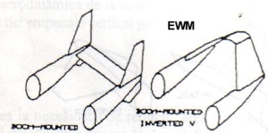 MUNDO AERONAUTICO EWM