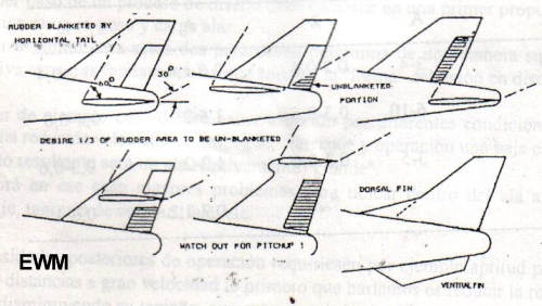 MUNDO AERONAUTICO EWM