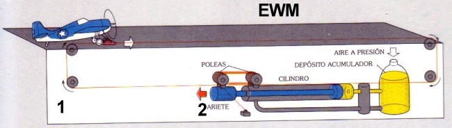 MUNDO AERONAUTICO EWM