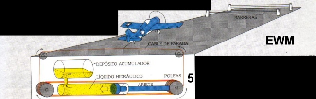 MUNDO AERONAUTICO EWM