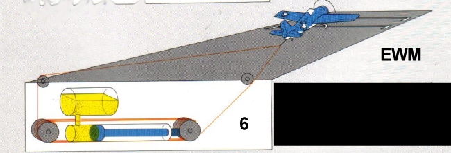 MUNDO AERONAUTICO EWM