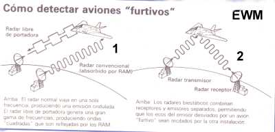 MUNDO AERONAUTICO EWM