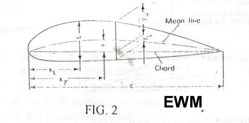 MUNDO AERONAUTICO EWM