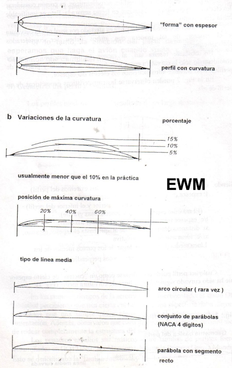 MUNDO AERONAUTICO EWM