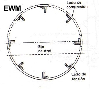 MUNDO AERONAUTICO EWM