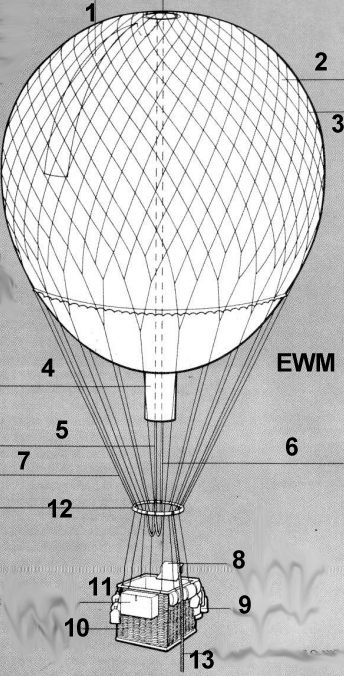 MUNDO AERONAUTICO EWM