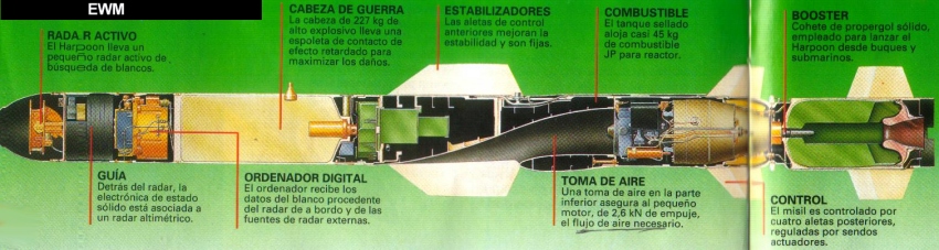 MUNDO AERONAUTICO EWM