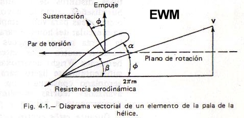 MUNDO AERONAUTICO EWM